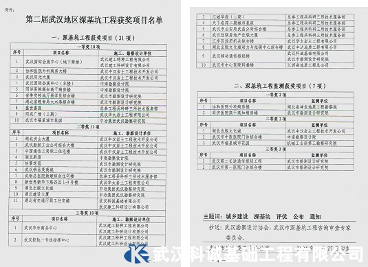 市建委关于公布第二届武汉地区深基坑工程优良项目评选结果的通知