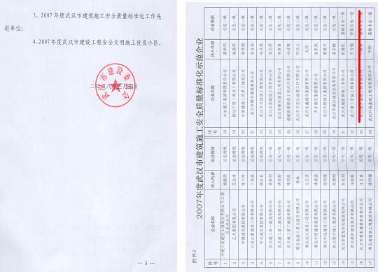 2006年度武汉市建筑施工安全质量标准化示范企业