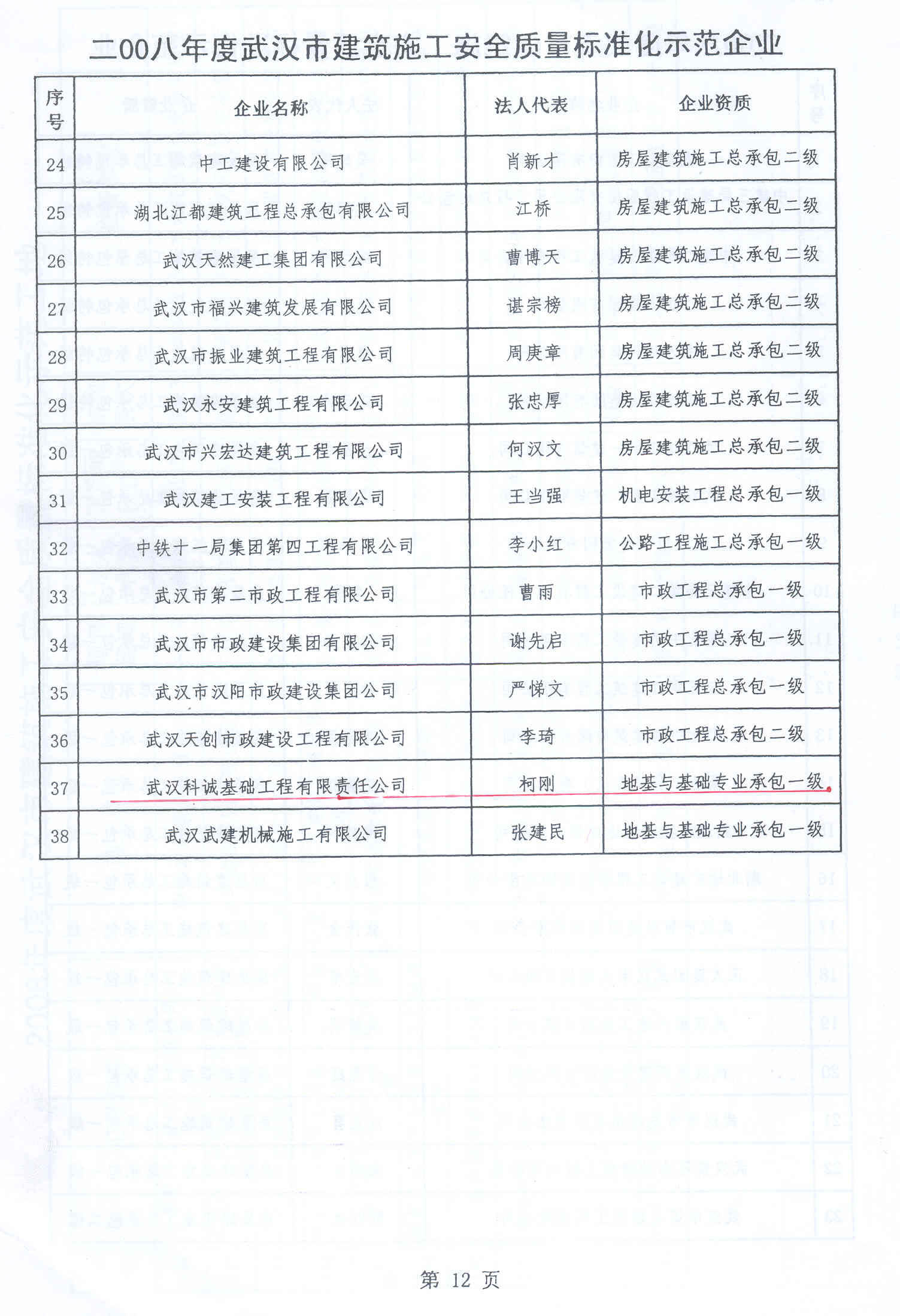 湖北出入境检验检疫局综合实验楼评为2007年示范工地